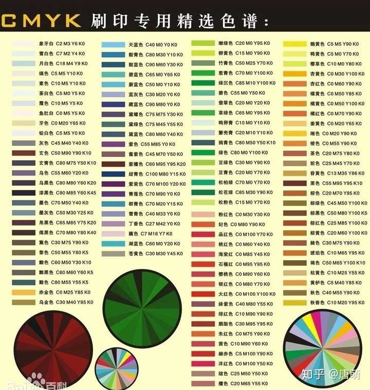 平面设计师需要掌握哪些印刷知识 知乎 平面设计师需要掌握哪些印刷知识 知乎