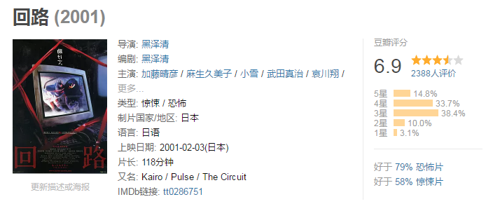 有没有好一点的恐怖片推荐一下 知乎