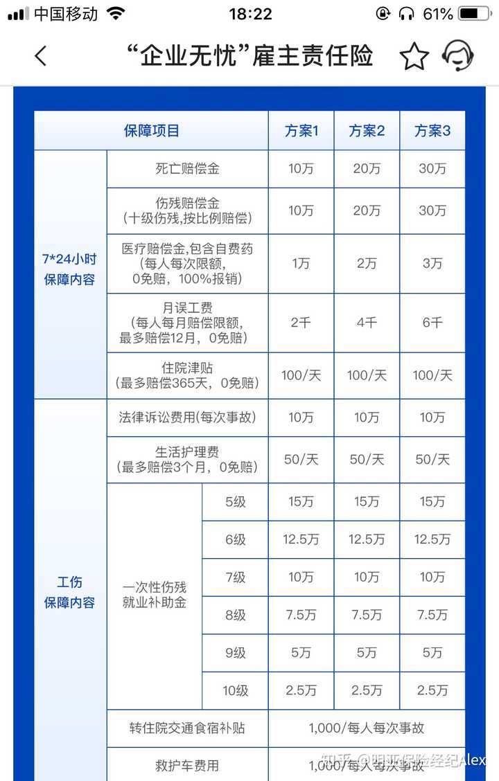 僱主責任險需求 僱主責任險條款