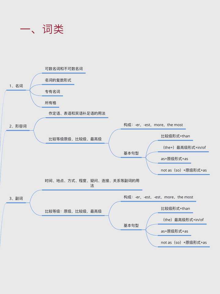 认真英语 认真英语单词 耐心英语