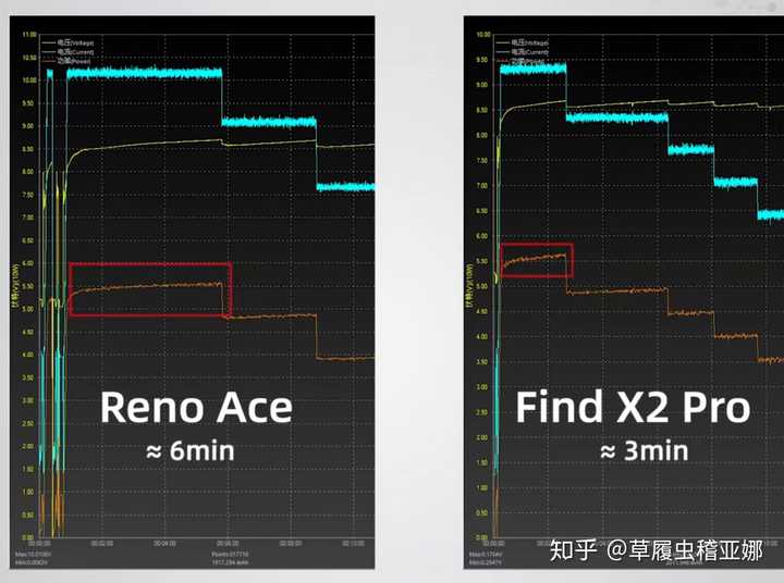 OPPO手機收購