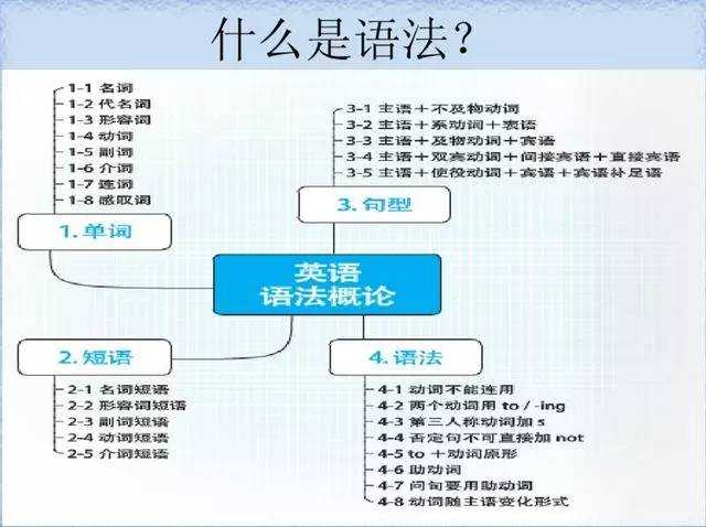 如何开始零基础学英语 是先学音标 还是先看语法 还是先背单词 知乎
