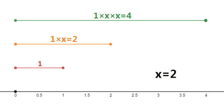 怎么向小学生解释欧拉公式e Pi 1 0 知乎