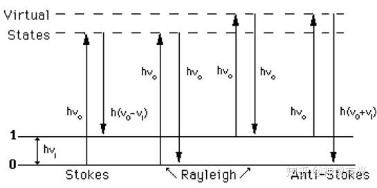 拉曼光谱分析原理具体涉及哪些方面?