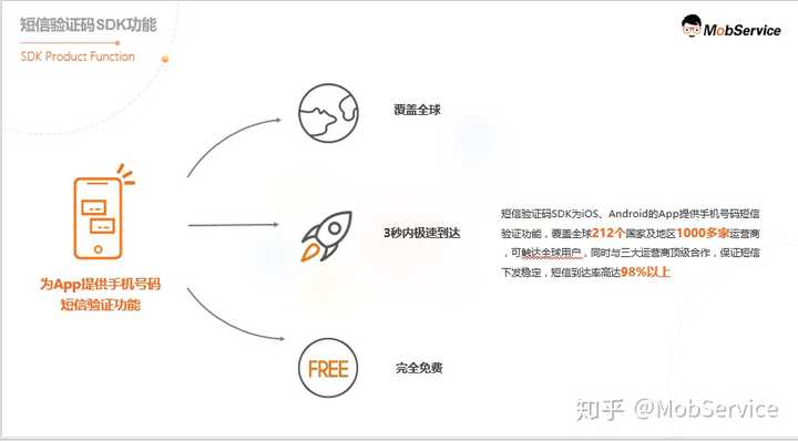 如何优化验证码短信接收平台以提升发送和接收效率？  第1张