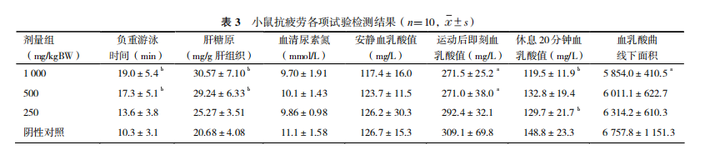 有哪些男人必须知道的男性健康常识 知乎