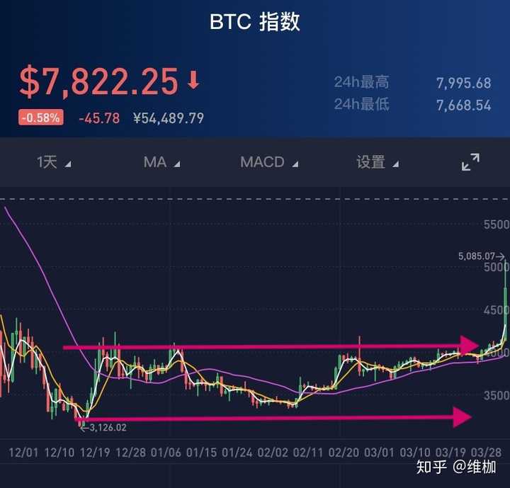我有五个比特币账号_比特币一个人有几个账户
