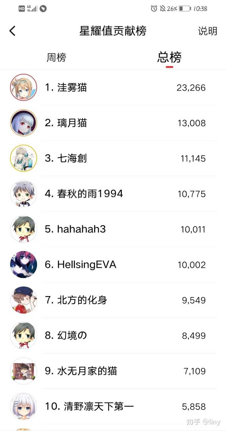 如何看待起点 我加载了恋爱游戏 今日的事件 Liny 的回答 知乎 如何看待起点 我加载了恋爱游戏 今日的事件 Liny 的回答 知乎