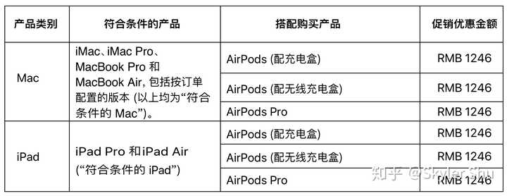 年7月9日 苹果教育优惠正式开始 如何评价此次优惠活动 与以往有何不同 知乎