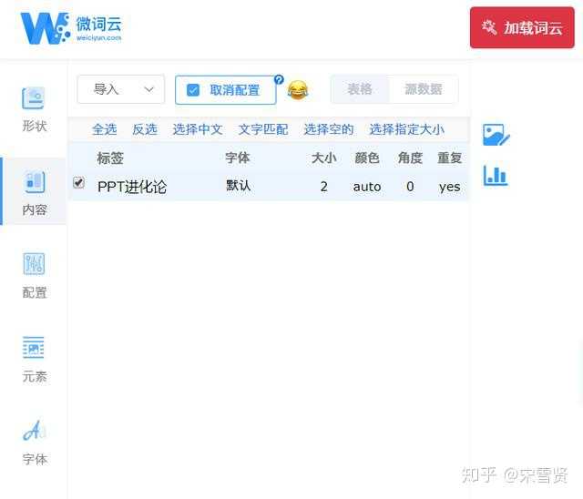 如何使ppt 的文字风格显得高大上 知乎 如何使ppt 的文字风格显得高大上 知乎