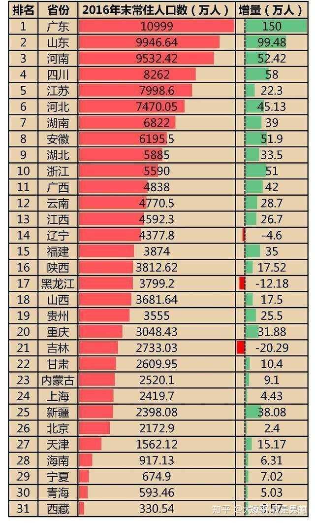 为什么网络上一些人对长春的评价较低？