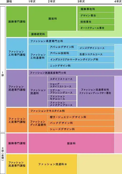 请问申请日本美术类大学服装设计专业的作品集该如何准备 知乎