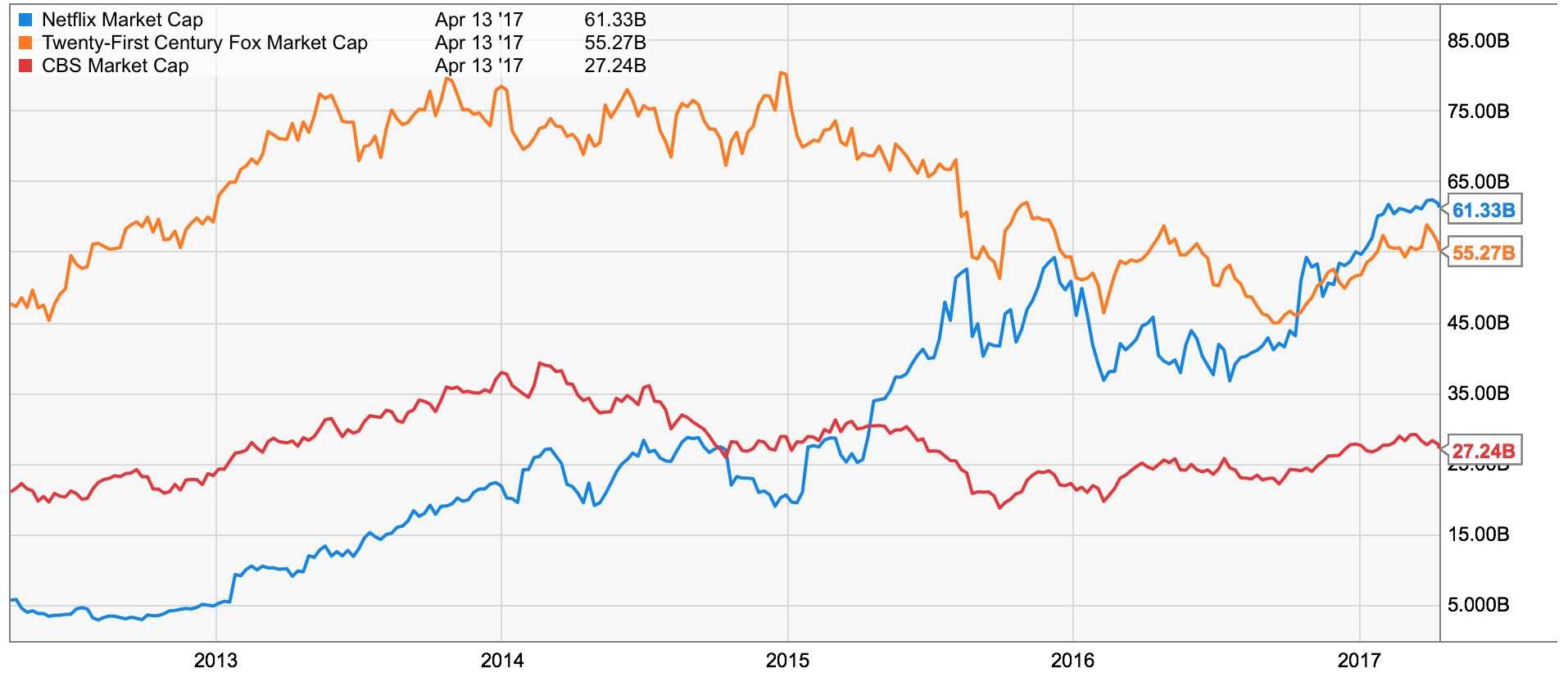 该怎么评估 Tesla 的价值和股价?