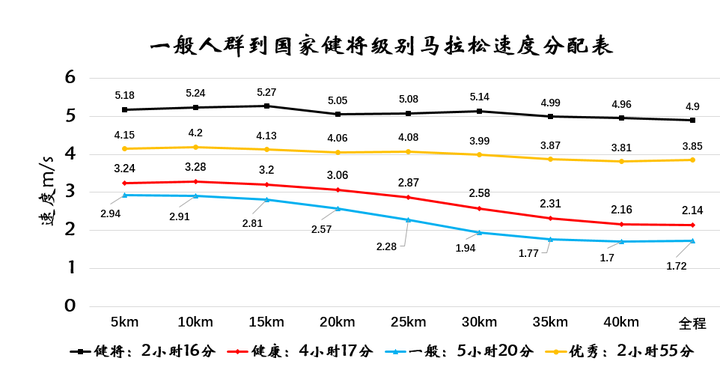 马拉松是慢跑吗 知乎