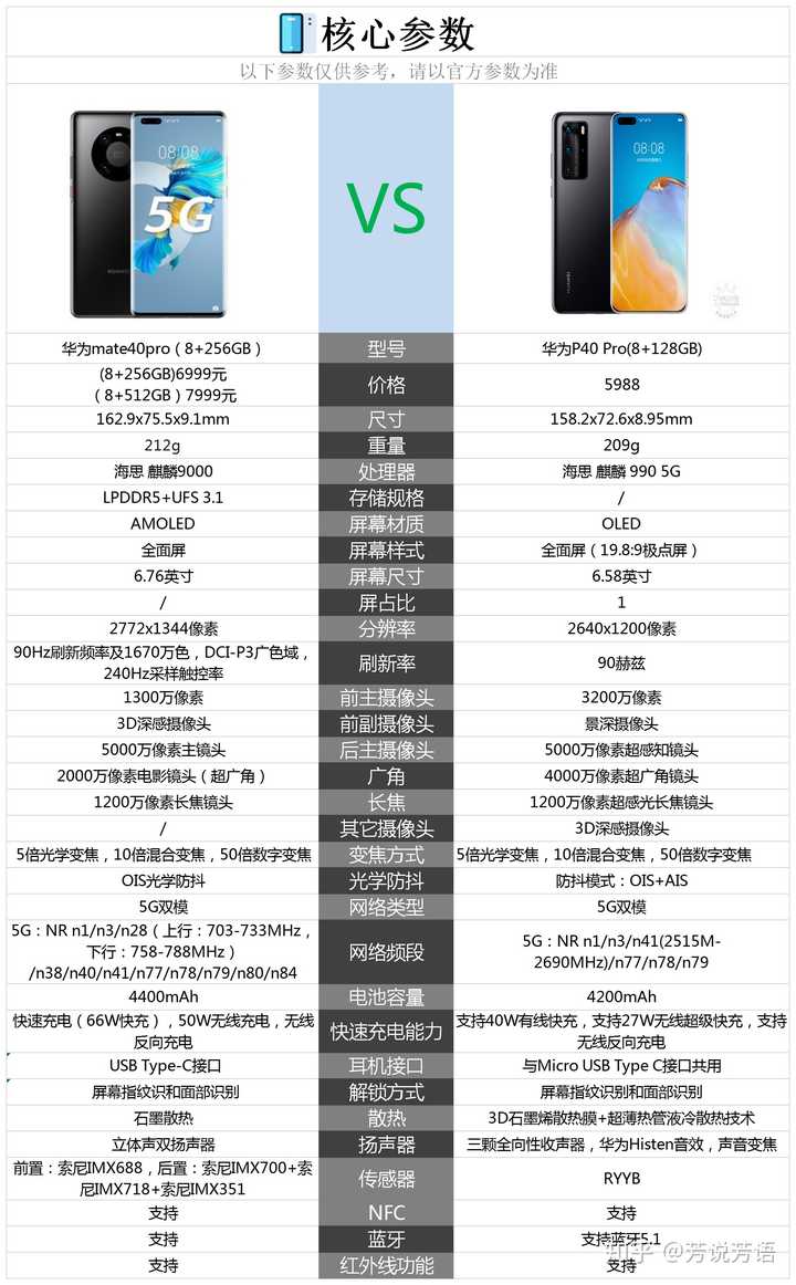 华为mate40pro和p40pro选哪个