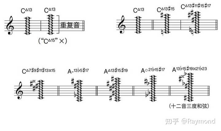 九和弦的九音一定是大九度吗 知乎
