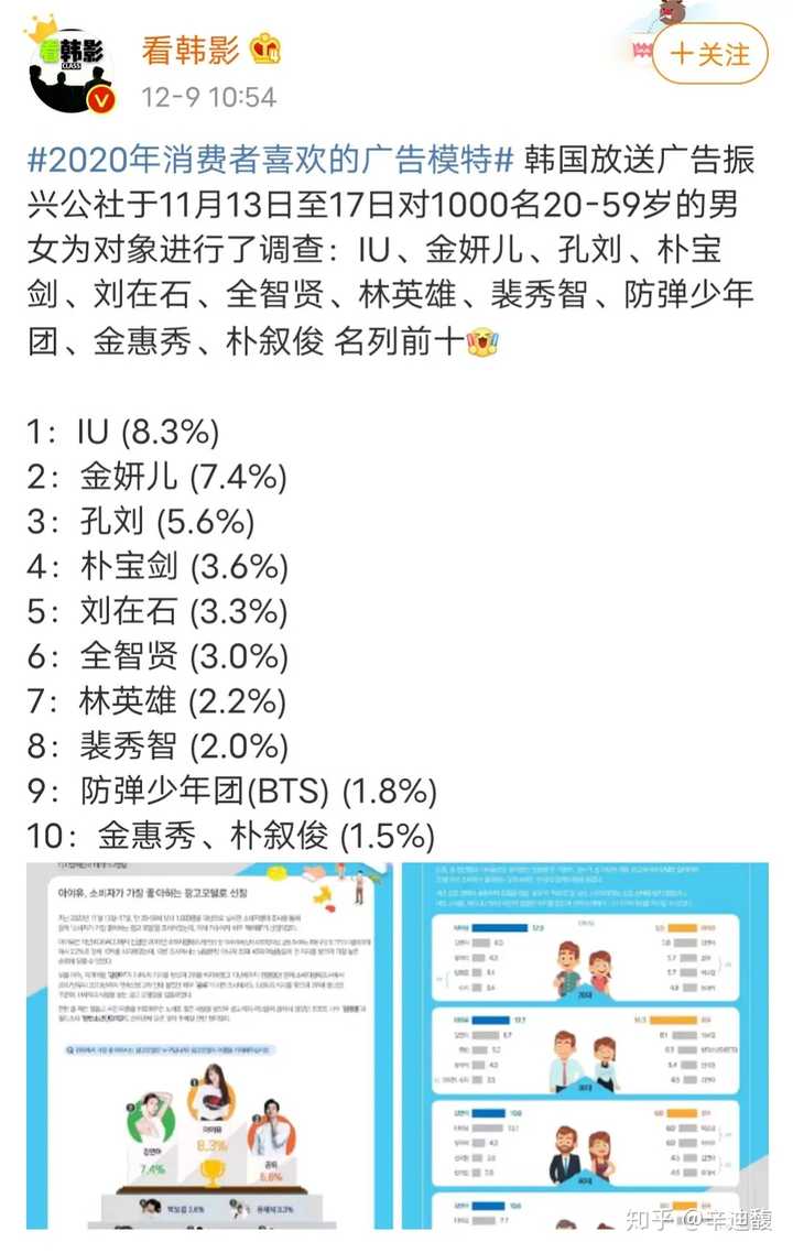 盖洛普榜单1016盖洛普榜单 19盖洛普歌手榜 韩国盖洛普歌手榜