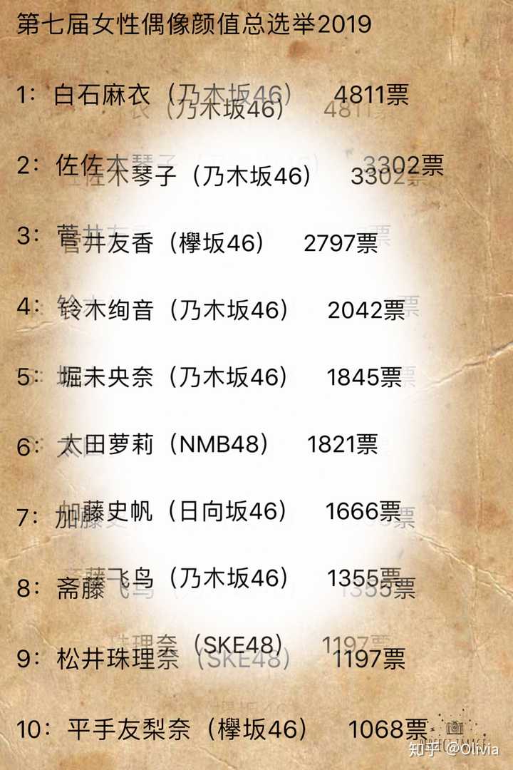 如何评价乃木坂46的成员们 知乎 如何评价乃木坂46的成员们 知乎