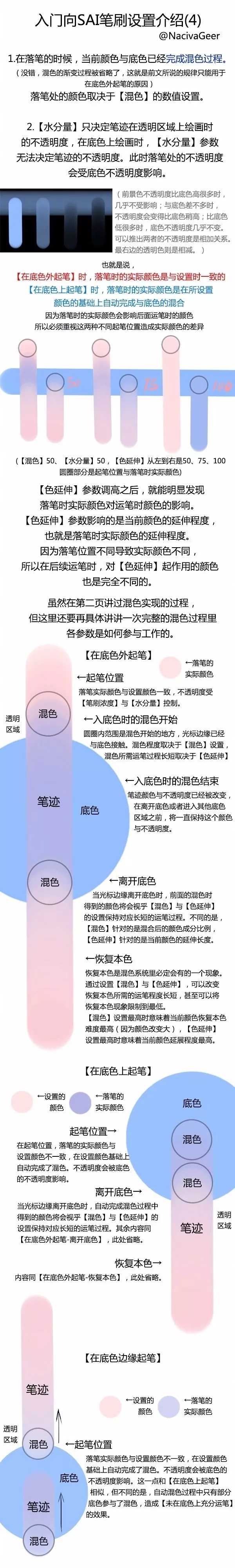 Sai2的下载笔刷怎么使用 知乎