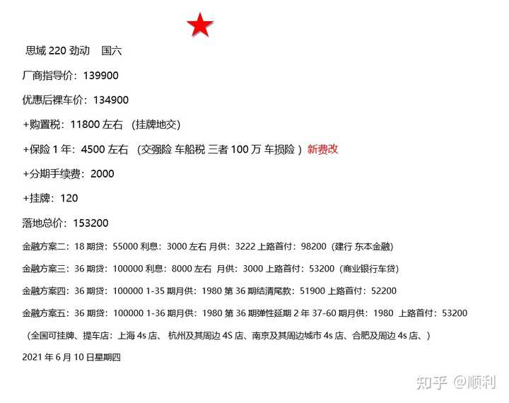 13 万左右落地买什么车好 知乎