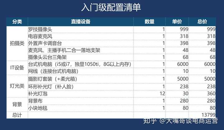 淘寶直播薇婭直播間,這種優質畫面怎麼弄的?