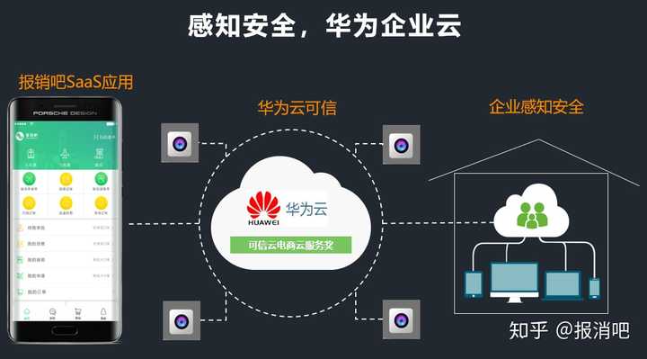 华为手机云存储服务如何保障用户数据的安全性与隐私？