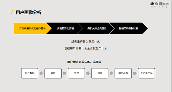 什么是用户画像 一般用户画像的作用是什么 知乎