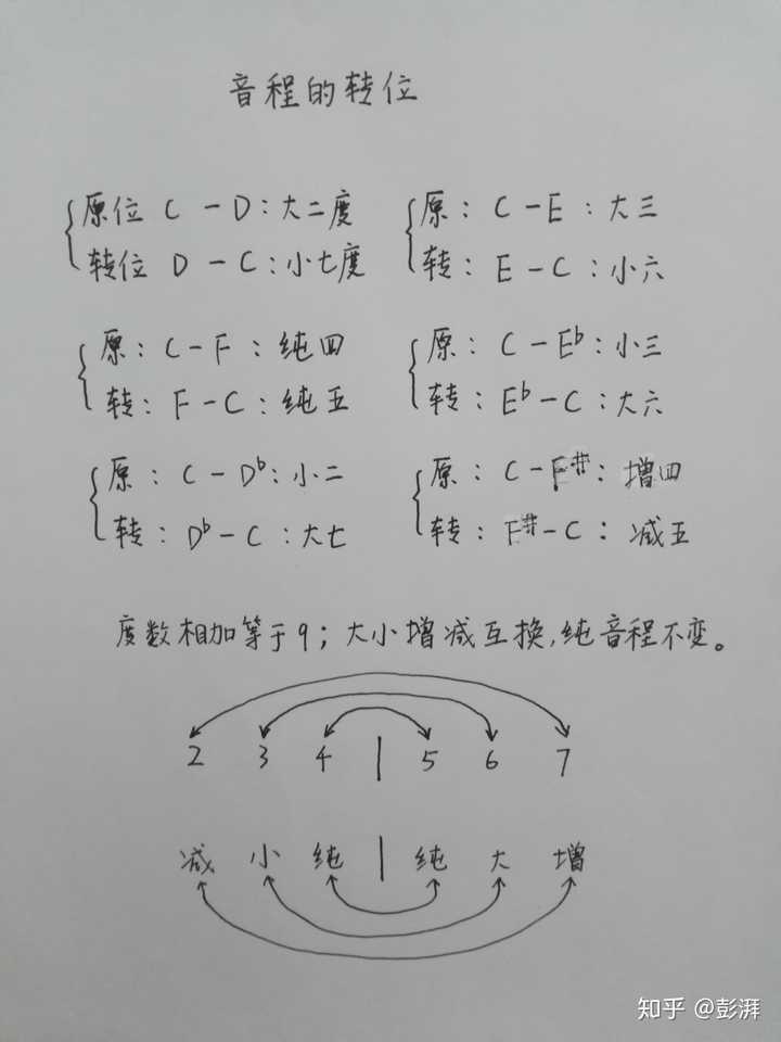 音程的转位练习