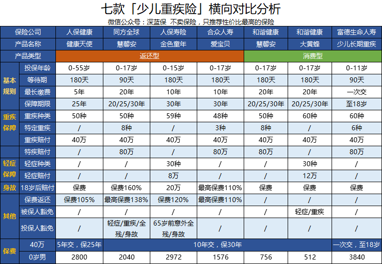 【2017年整理】中国儿童重大疾病发病率及意外伤害状况分析doc