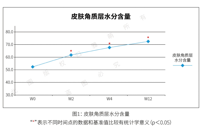 从医学角度来看 美容仪有用吗 知乎