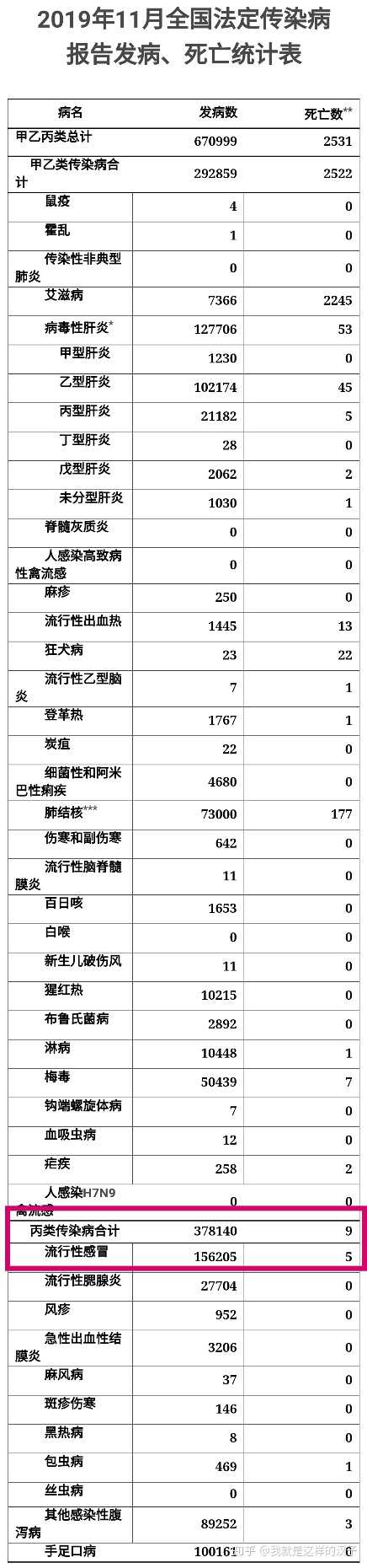 如何看待今年美国流感死亡6600人后 中国网传中国每年有8 8万人死于流感 知乎