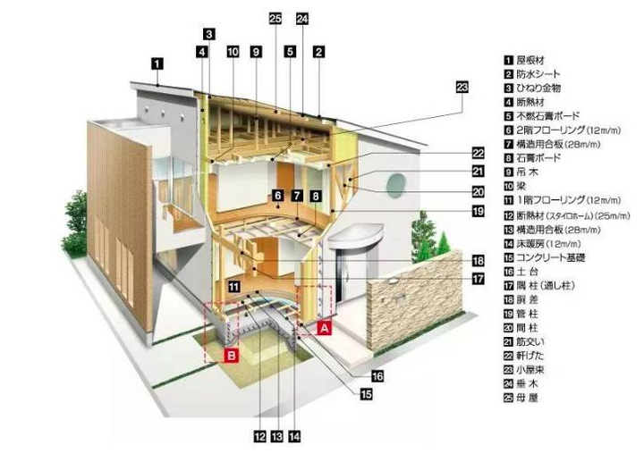 日本公寓住宅面积都比较小,一般都在60到70平方米左右