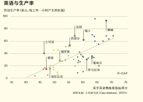 学好英语有多重要 知乎