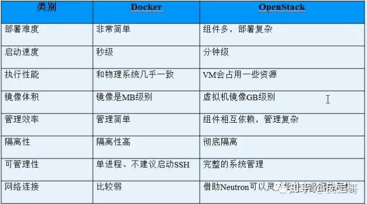 如何理解docer？  第1张
