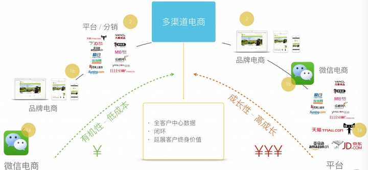 求各大主流電商平臺的入駐條件?