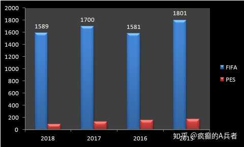 实况足球 与 Fifa 各有什么特点 公司的理念有何不同 知乎