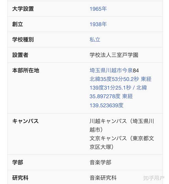 日本有哪些比较好的音乐学院 知乎 日本有哪些比较好的音乐学院 知乎