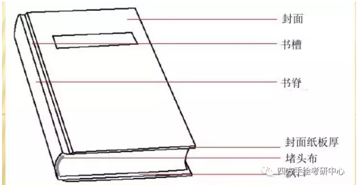 参与评论互动登录 2人赞同了该回答 【01 书籍的基本结构 简精装书