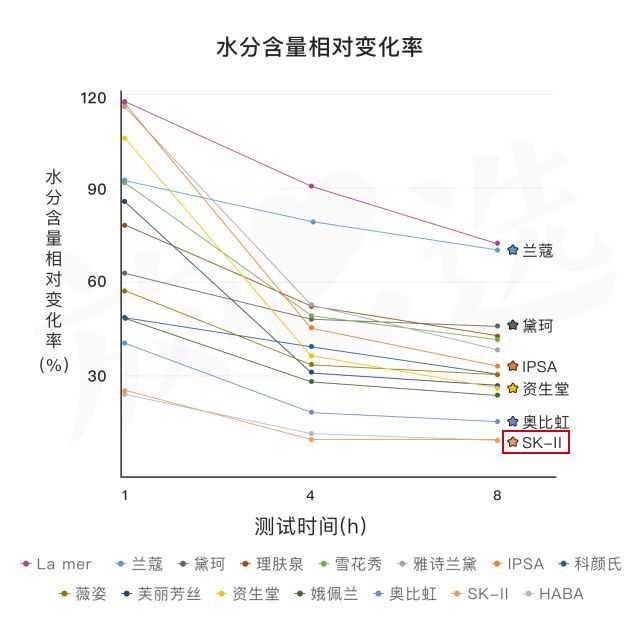 Sk2神仙水的正确使用方法 知乎