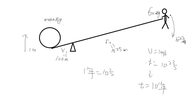 如果真的有一个支点,能撬动地球吗? - 知乎