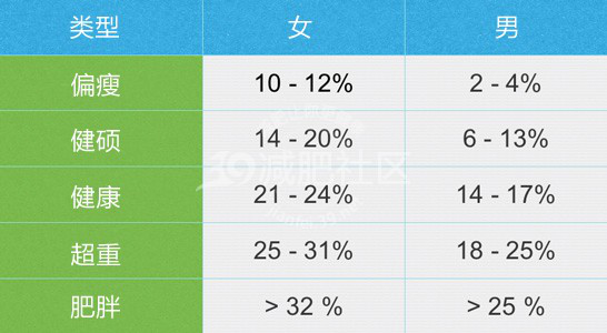 健身房的体脂仪准吗 测体脂的是什么原理 知乎