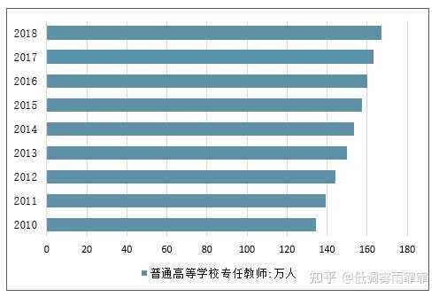 高校求职市场上 顶级大学博士学历是否已经 烂大街 知乎