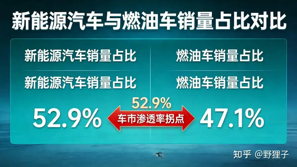我国新发现 13 个亿吨级油田、26 个千亿立方米气田，该发现哪些意义？将带来哪些影响？