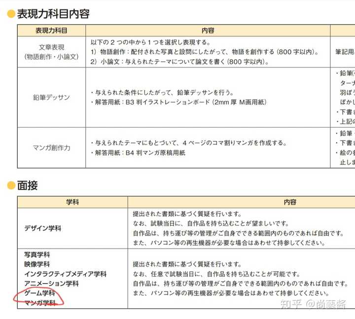 东京工艺大学艺术学部游戏学科入试都考些什么 尚藝酱的回答 知乎