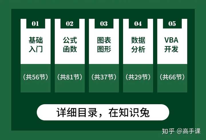 怎么做表格