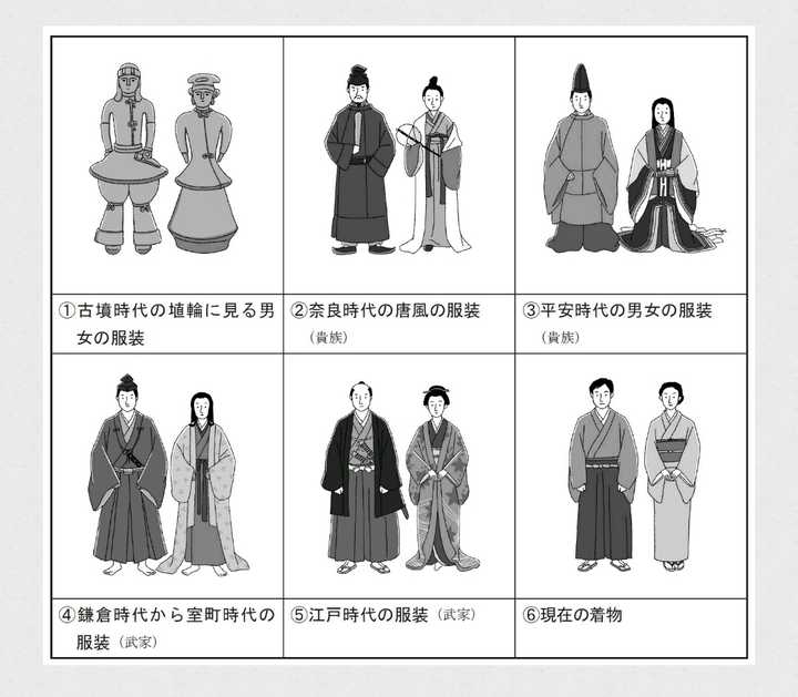 为什么平安时代的日本服饰看起来像汉服 知乎