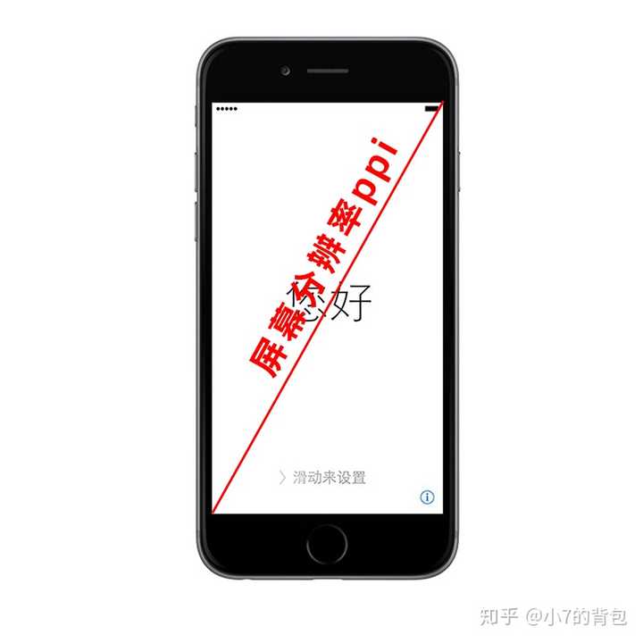 分辨率和像素是什么关系 知乎