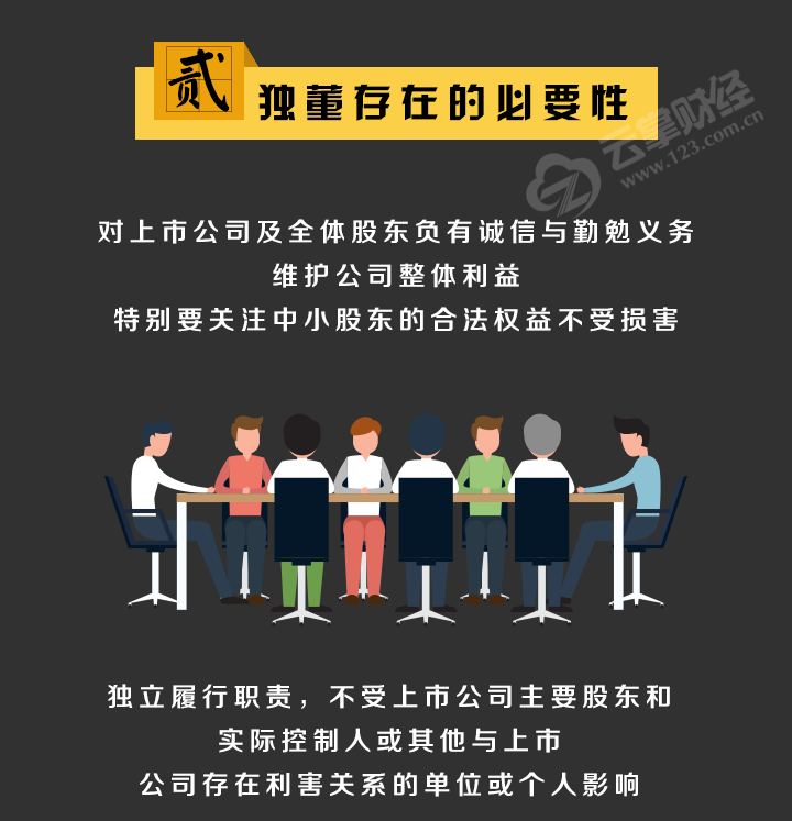 独立董事是个什么职位 在公司中是个怎样的角色 有哪些权利 知乎