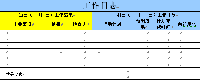 写工作日志 有哪些好方法 知乎