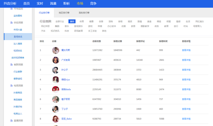 各大直播平台主播的收入计算方式是怎样的 知乎